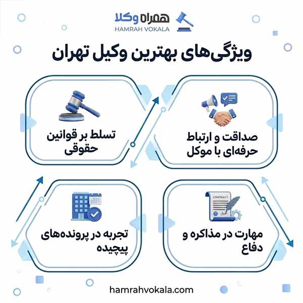 چگونه بهترین وکیل تهران را انتخاب کنیم؟