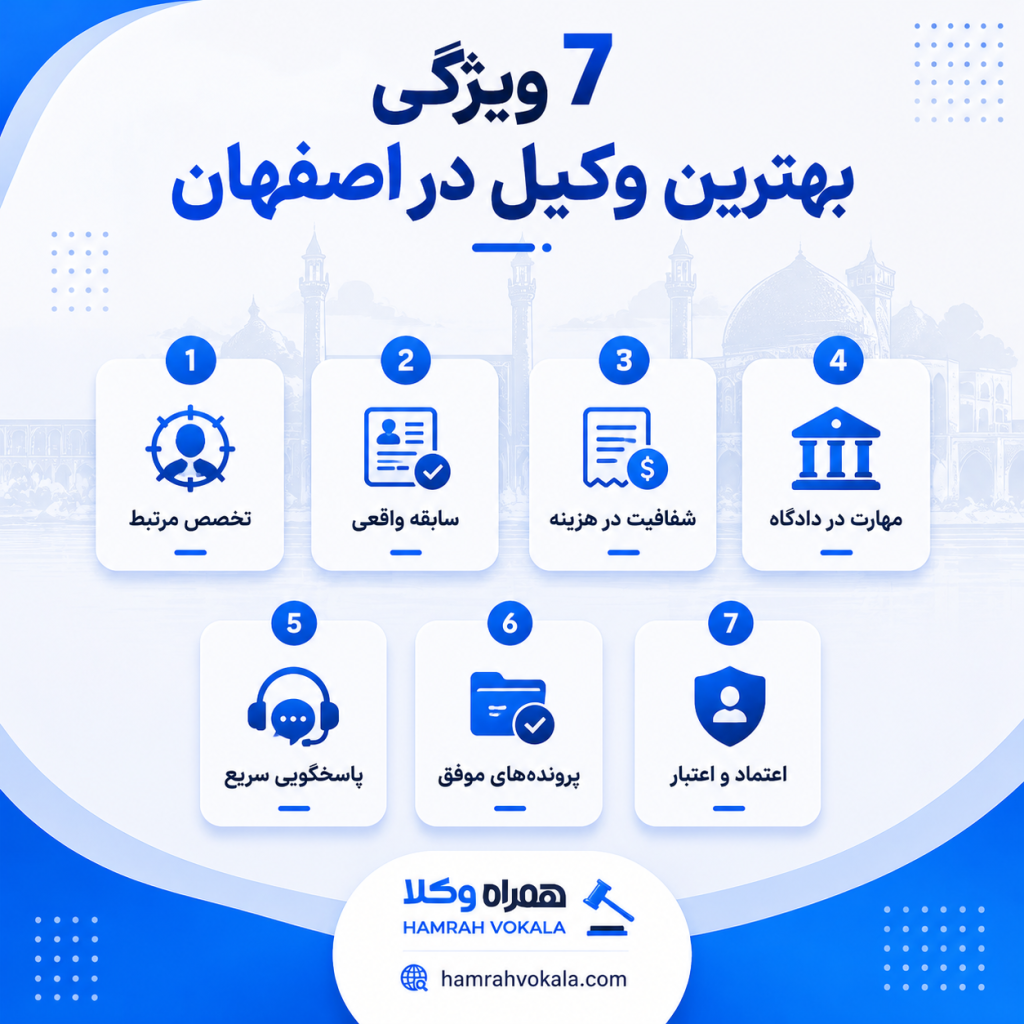 بهترین وکیل در اصفهان