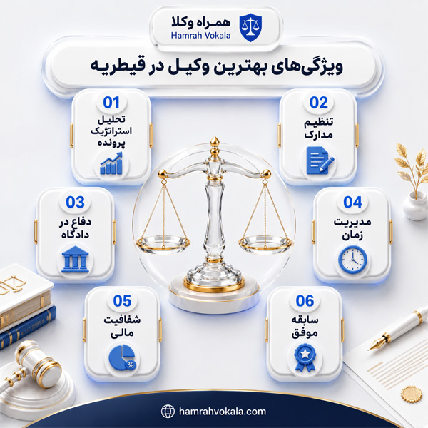 بهترین وکیل در قیطریه