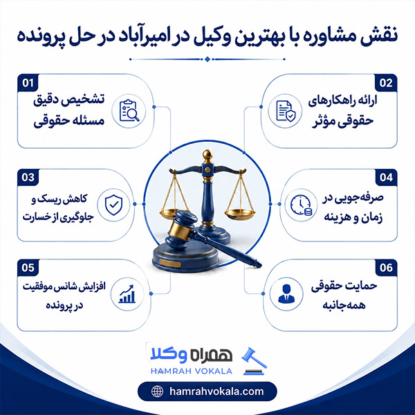 بهترین وکیل خوب امیر آباد را از کجا پیدا کنیم؟
