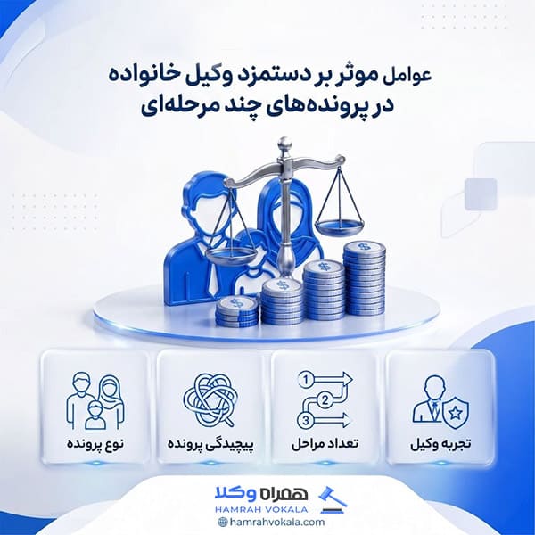 دستمزد وکیل خانواده تهران بر چه اساسی محاسبه می‌شود؟