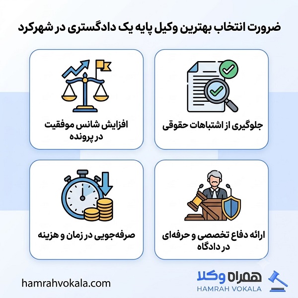 اهمیت انتخاب برترین وکیل پایه یک دادگستری در شهرکرد