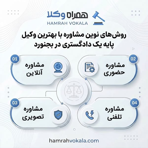 نحوه انتخاب بهترین وکیل پایه یک دادگستری بجنورد