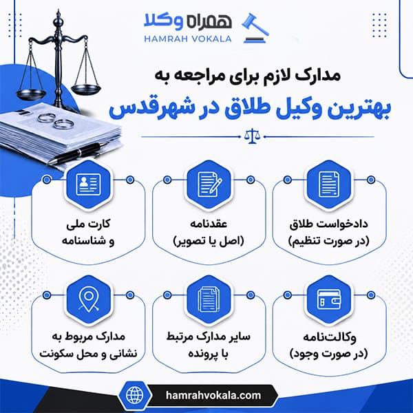 راهنمای کامل انتخاب وکیل طلاق در شهر قدس