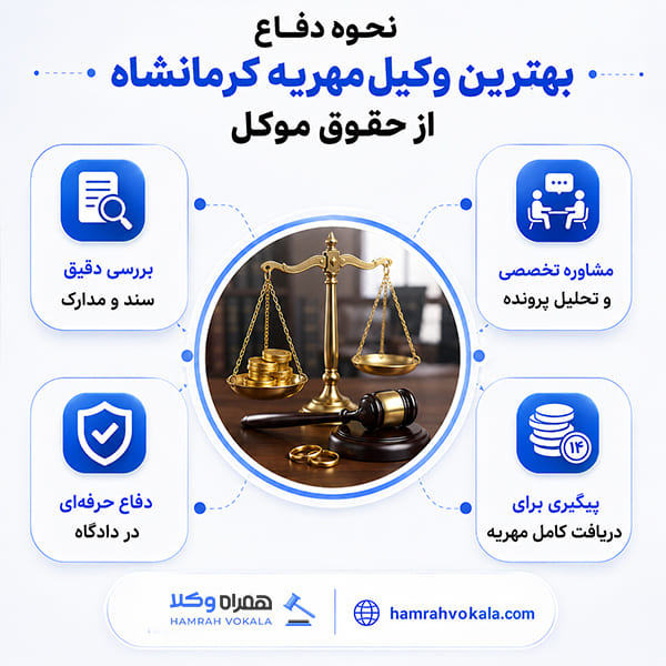 مهم‌ترین نکات در انتخاب وکیل مهریه کرمانشاه