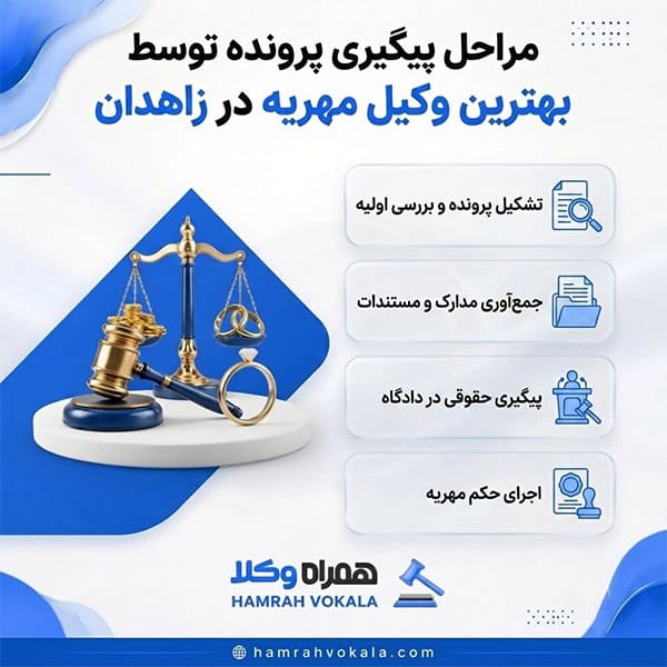 مهم‌ترین نکات در انتخاب بهترین وکیل مهریه در زاهدان