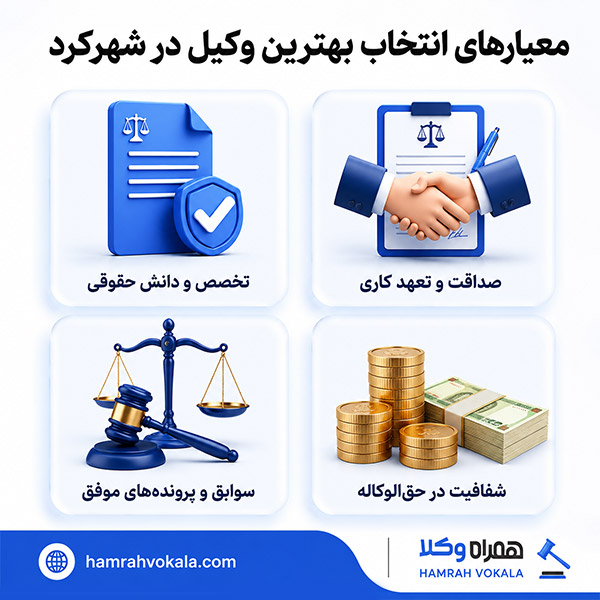 نقش وکیل شهرکرد در تسریع روند پروندههای قضایی