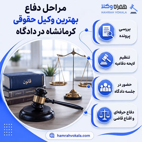 نقش بهترین وکیل حقوقی کرمانشاه در تقلیل دعاوی