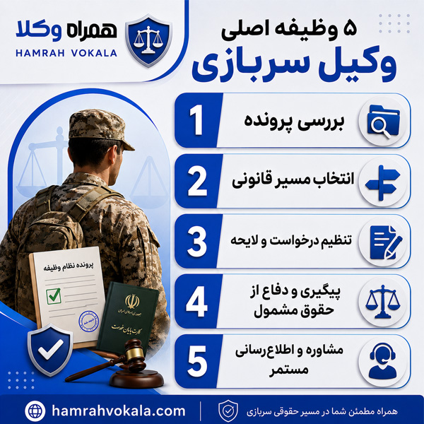 بهترین وکیل سربازی در تهران