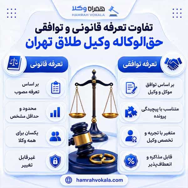 مقایسه تعرفه وکیل طلاق تهران در پروندههای مختلف