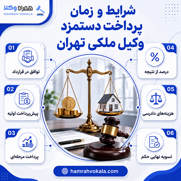 مهمترین معیارهای تعیین دستمزد وکیل ملکی تهران