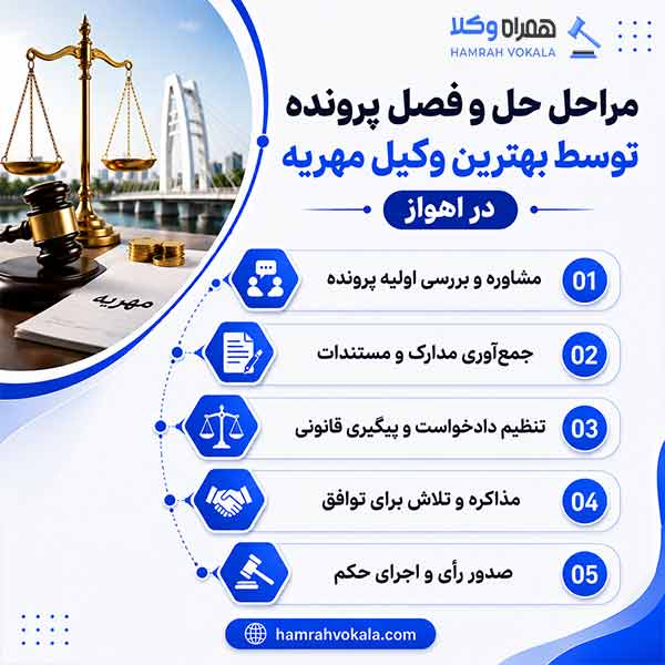 مهمترین نکات در انتخاب وکیل مهریه اهواز