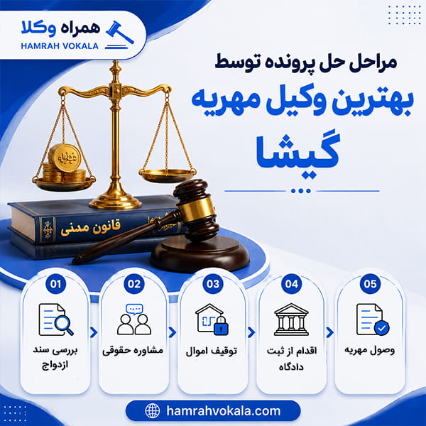 معیارهای اصلی در انتخاب بهترین وکیل مهریه گیشا