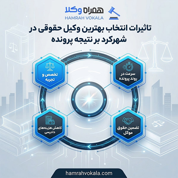 بهترین وکیل حقوقی شهرکرد از کجا پیدا کنیم؟