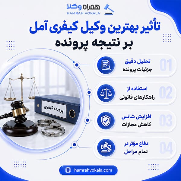 چرا انتخاب وکیل کیفری متخصص در آمل اهمیت دارد؟
