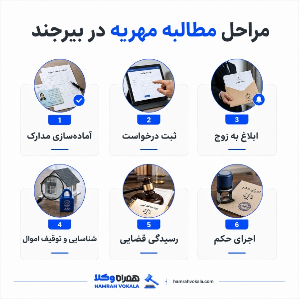 مراحل مطالبه مهریه در بیرجند