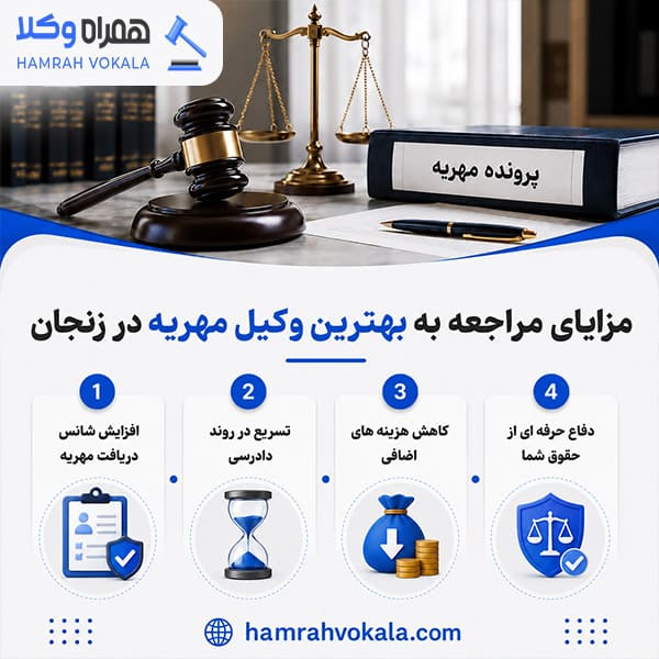 مهم‌ترین نکات در انتخاب وکیل مهریه زنجان + جدول معرفی