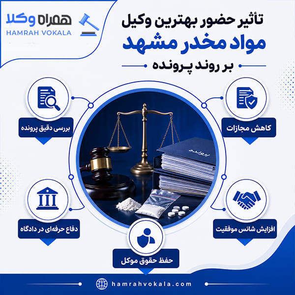 چگونه بهترین وکیل مواد مخدر در مشهد را انتخاب کنیم؟