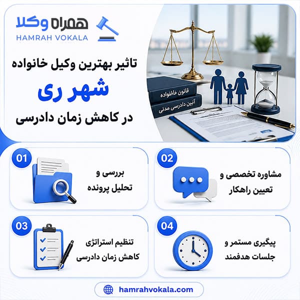 راهنمای کامل انتخاب وکیل خانواده شهر ری + جدول معرفی