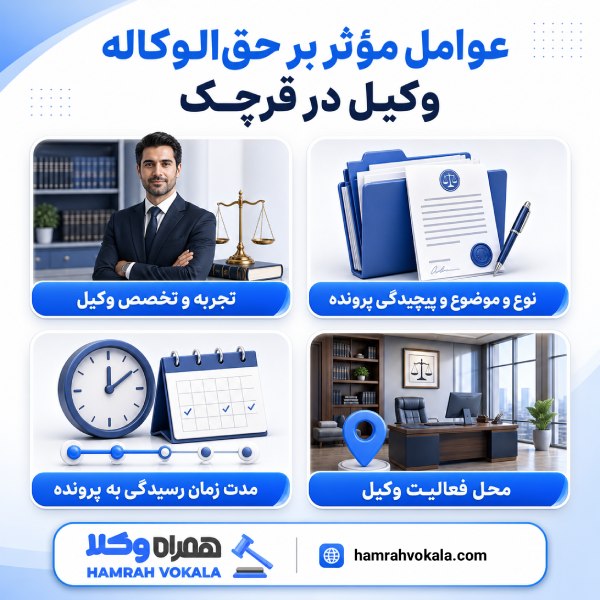 عوامل مؤثر بر حق‌الوکاله وکیل در قرچک