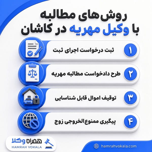 راهنمای انتخاب وکیل مناسب برای پرونده مهریه + جدول معرفی