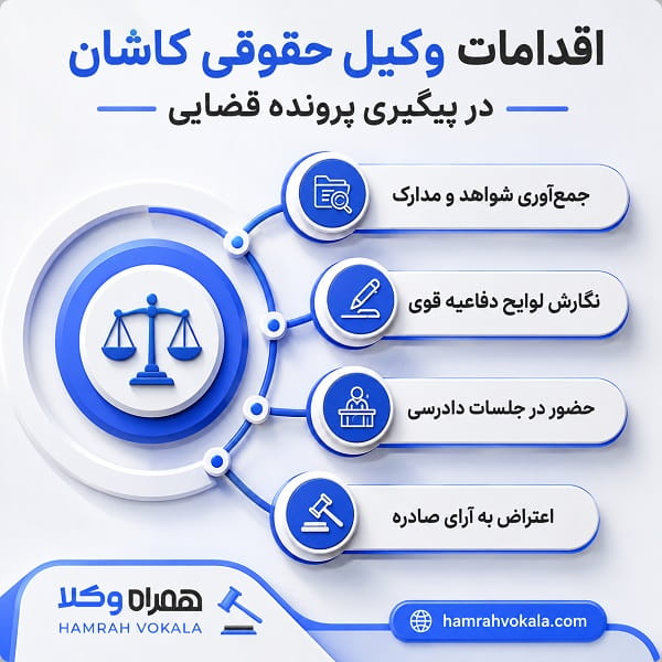 معیارهای اصلی برای انتخاب وکیل حقوقی