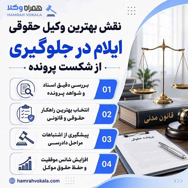 نحوه انتخاب بهترین وکیل حقوقی در ایلام + جدول معرفی